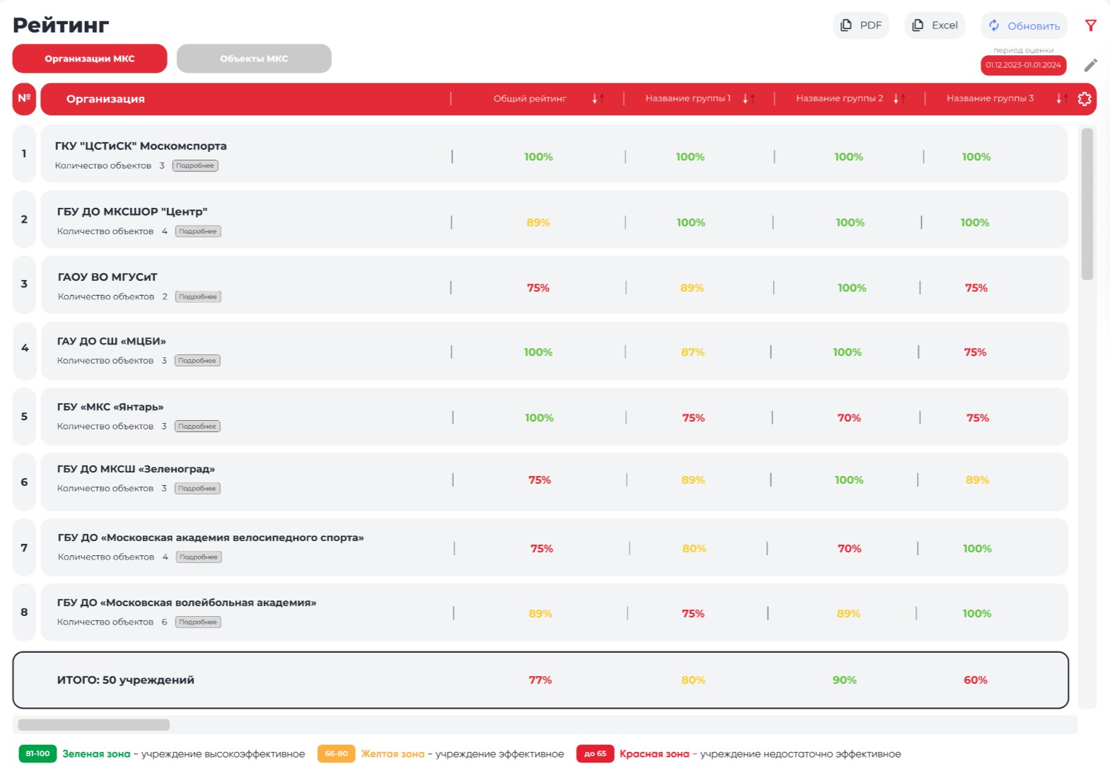 Скриншот OSTSO - Рейтинг объектов