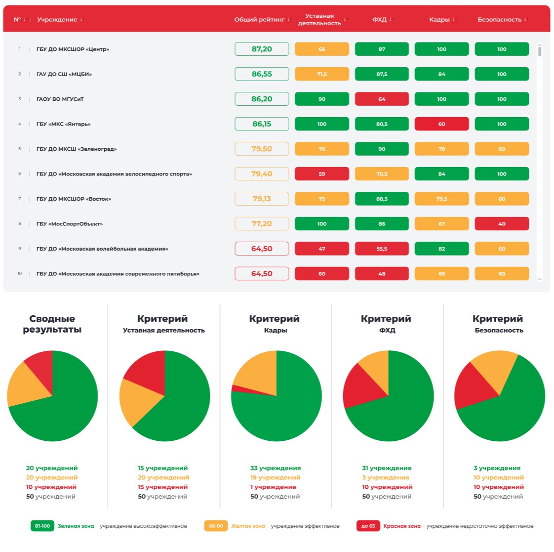 Скриншот PAS - Дашборд