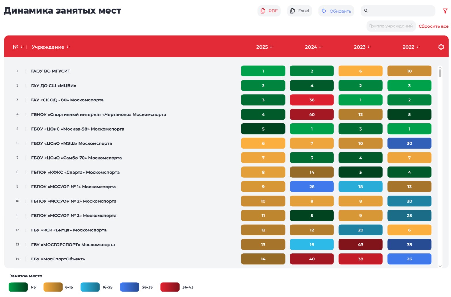 Скриншот PAS - Анализ показателей