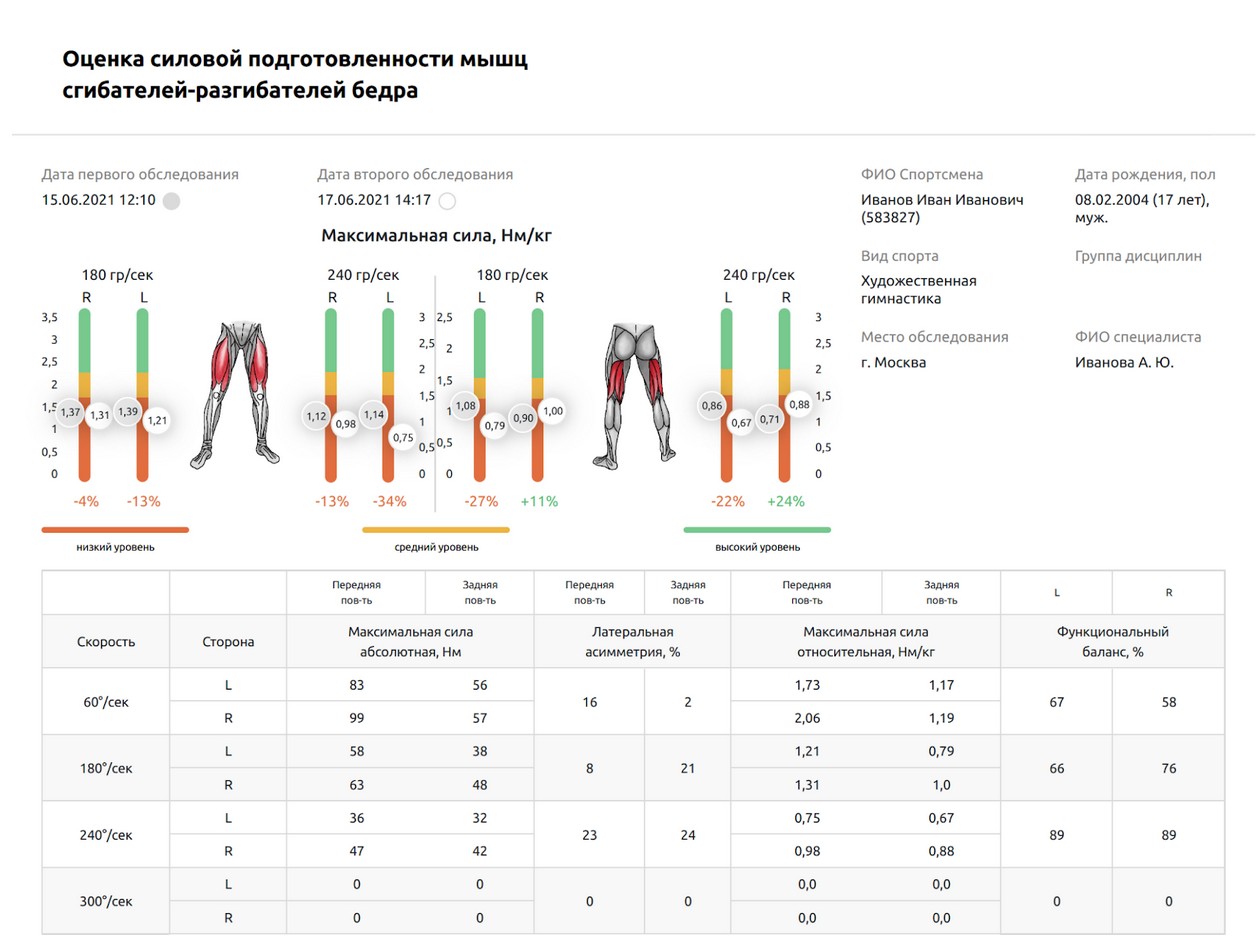 Скриншот Sport Checkup - Аналитика